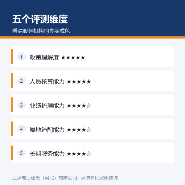 2026年承装修试服务机构口碑评测：五个维度看清专业成色